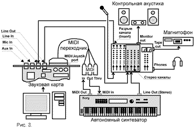 Схема подключения домашней студии звукозаписи