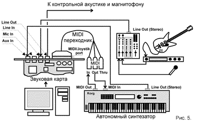 как настроить линейный вход при записи звука